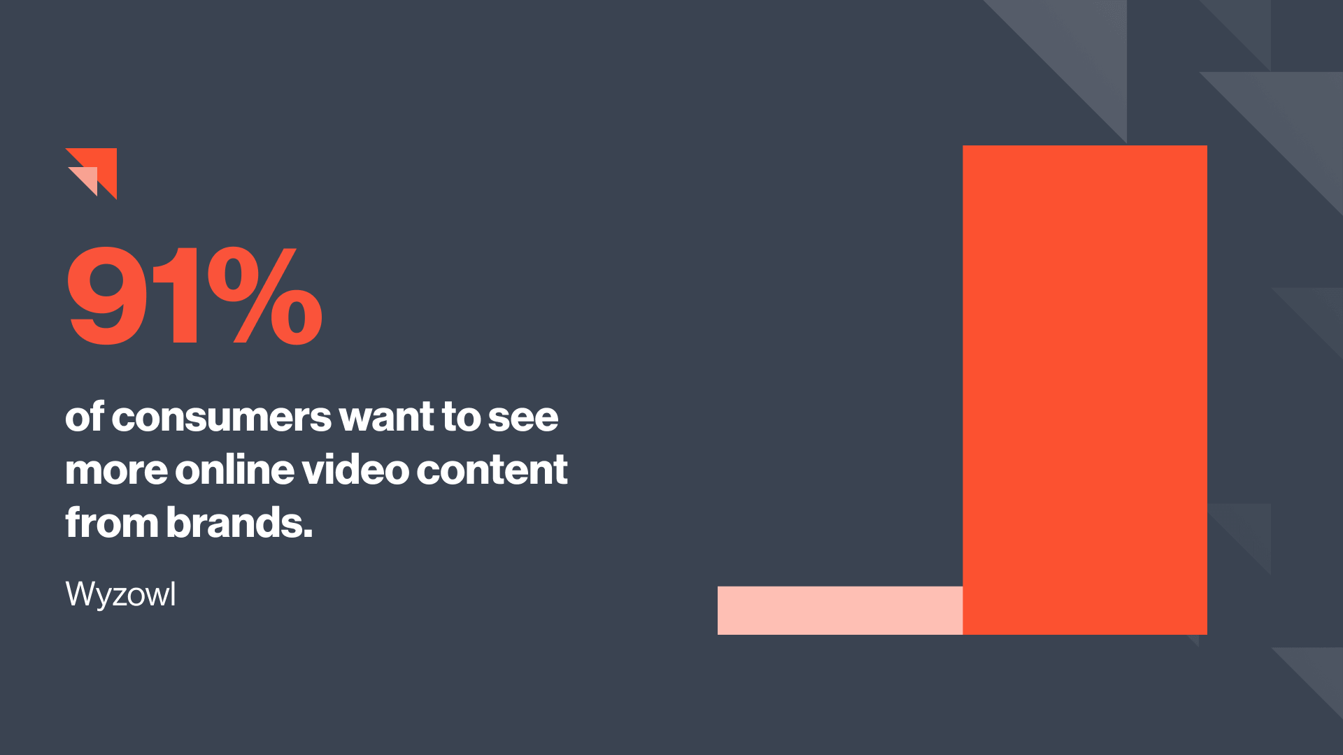 consumers want branded video content