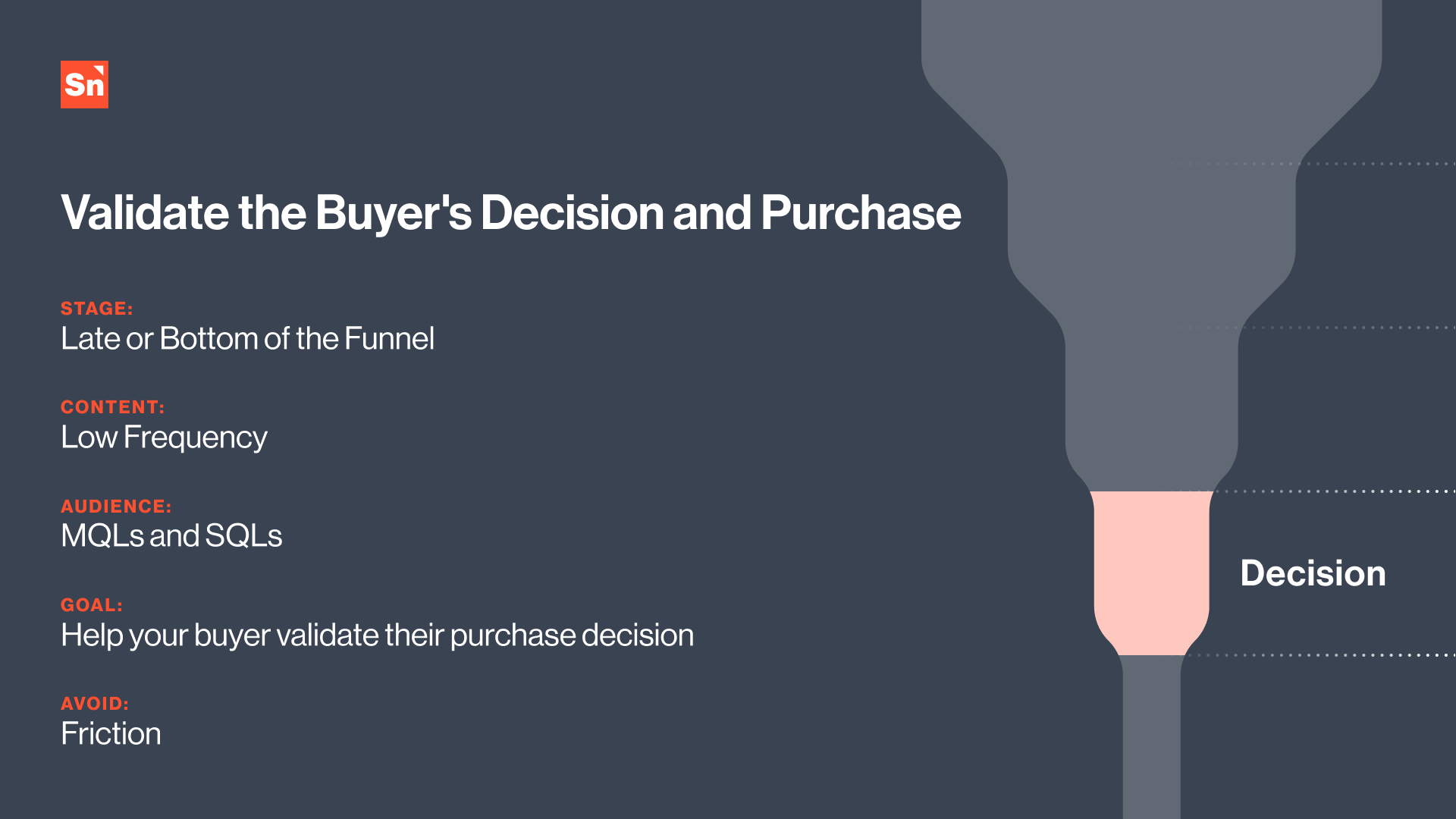 decision stage of the buyers journey