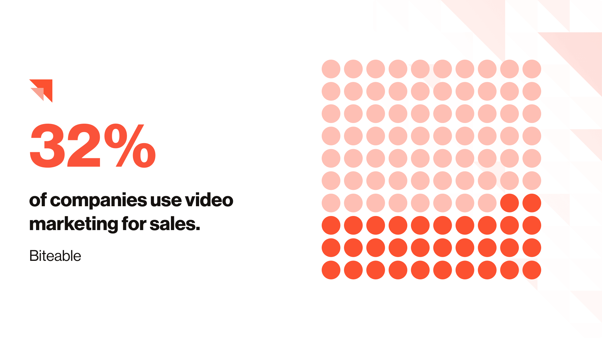 sales videos