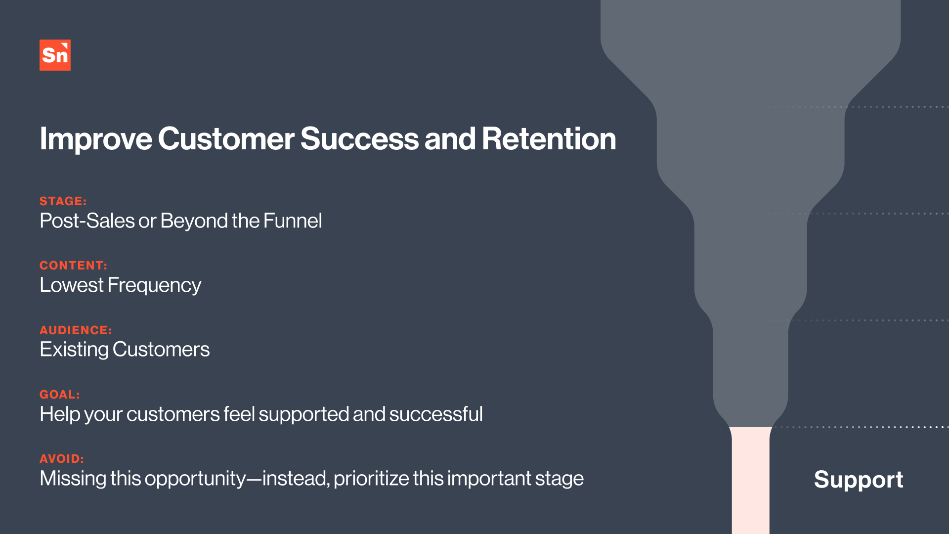 support stage of the buyers journey