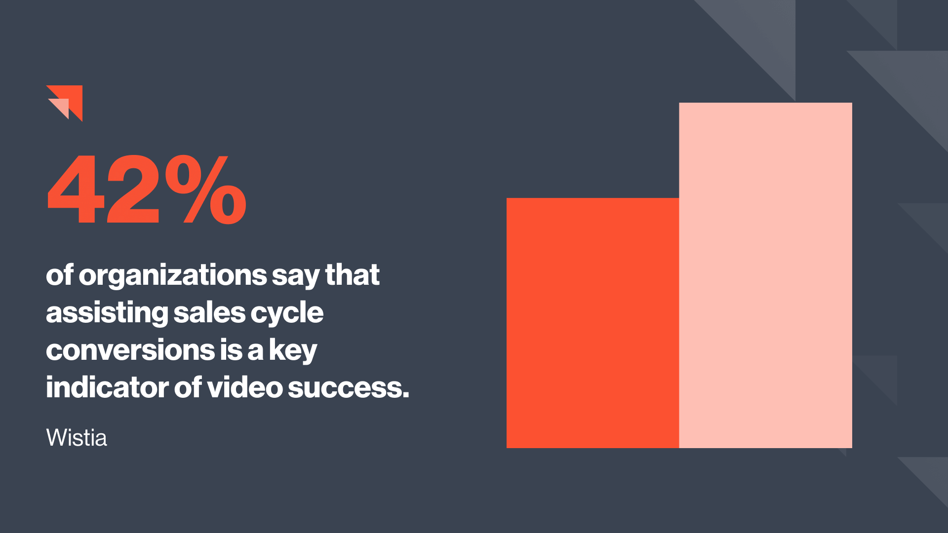 video success
